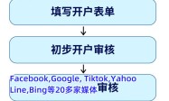 Google Ads谷歌海外代理户不限开户数量【熊猫出海】