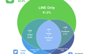 日本line广告是什么？