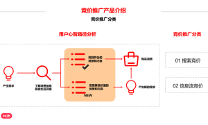 小红书广告代投放是什么？