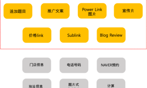 NAVER广告快速开户和投放指南