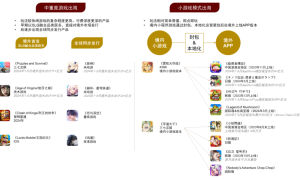 2024年多款小游戏出海表现亮眼【熊猫游戏出海】