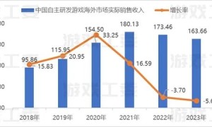 2024游戏出海指南【熊猫游戏出海】