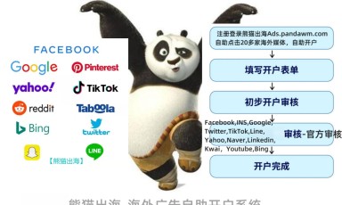台湾香港Facebook海外代理FB三不限自助开户系统ads.pandawm.com