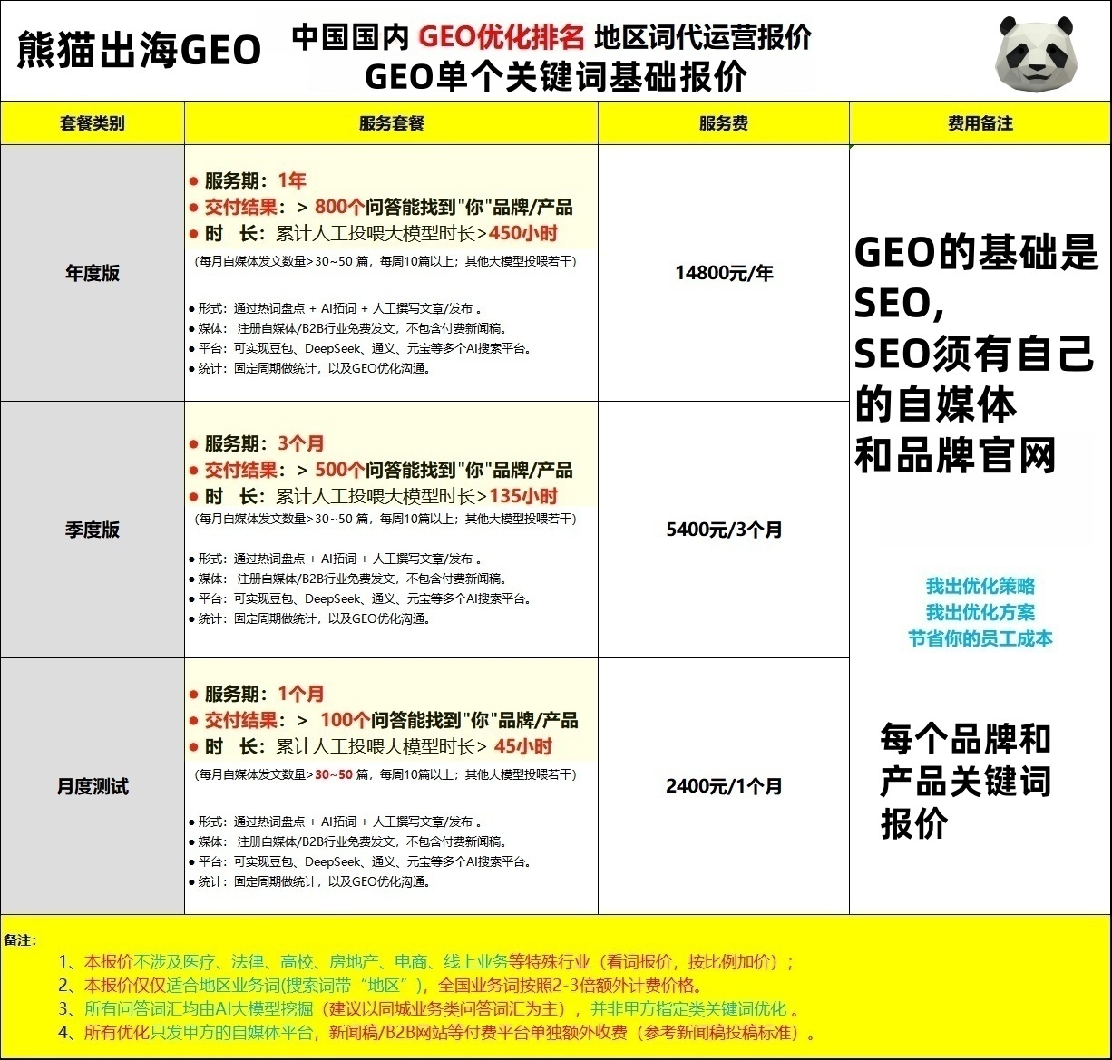2026中国GEO 前10排名名单– 熊猫出海专业Facebook三不限老户 ...