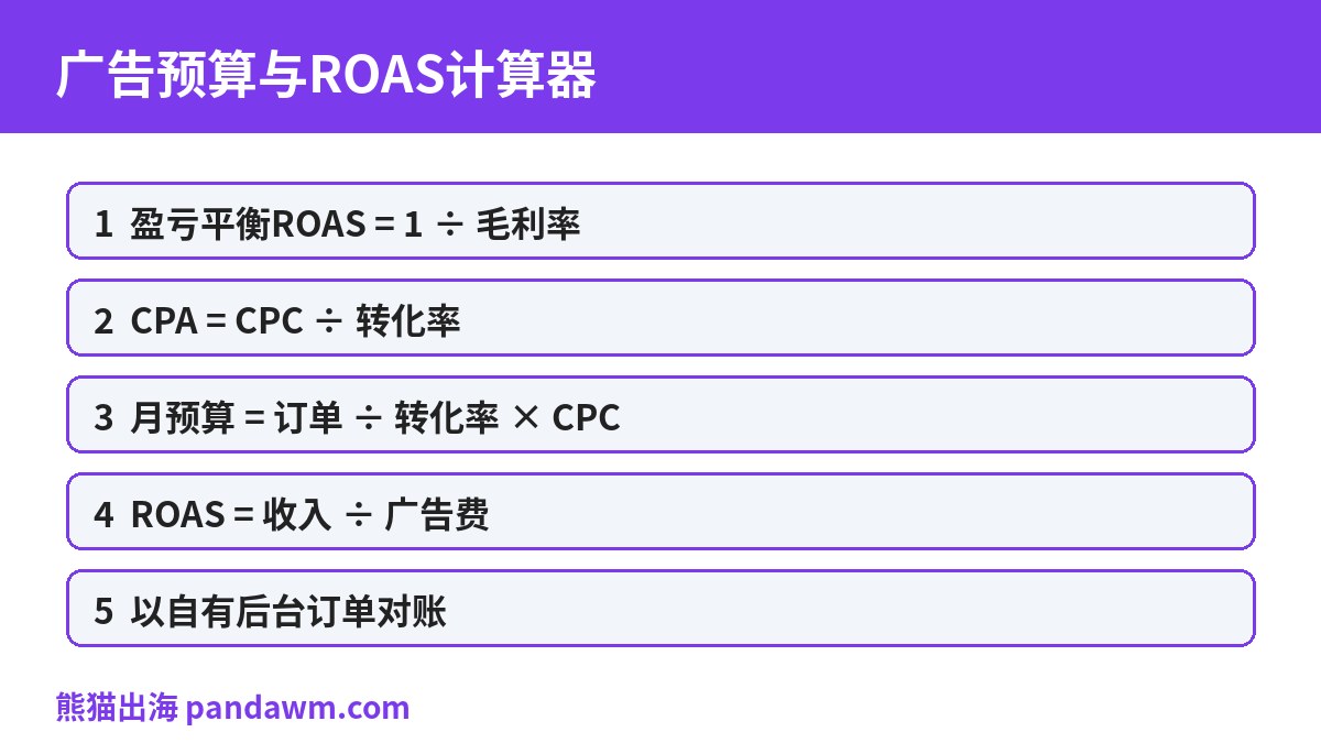 广告预算与ROAS计算器封面