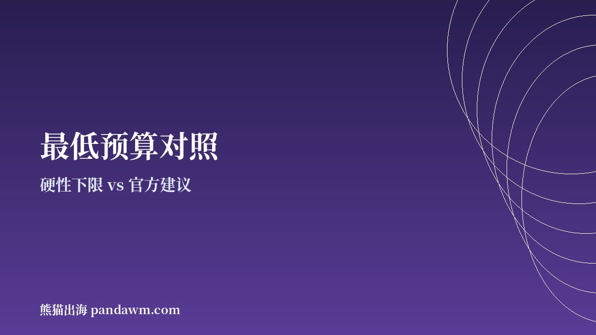广告平台最低预算对照示意图