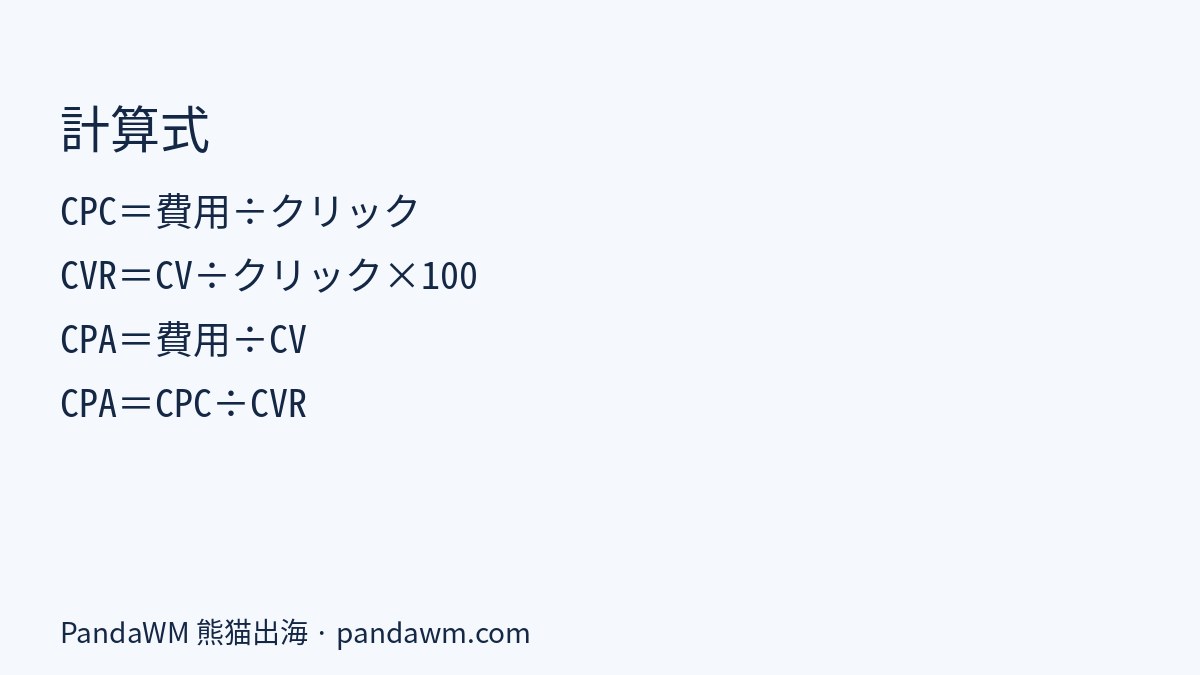 CTR CPC CPM CVR CPA ROAS の計算式一覧表