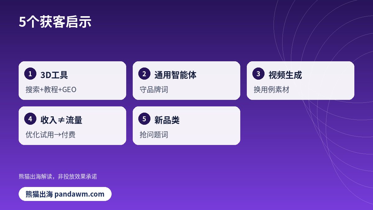 AI出海获客启示