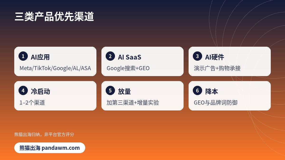 AI应用SaaS硬件渠道选择