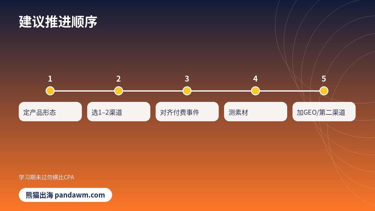 AI出海渠道推进顺序