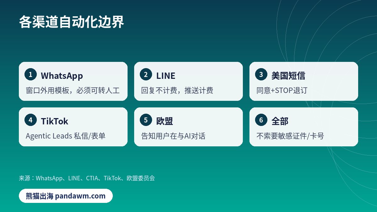 AI销售助手渠道规则