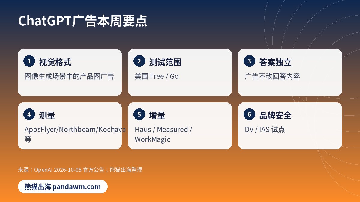 ChatGPT新视觉广告与测量伙伴