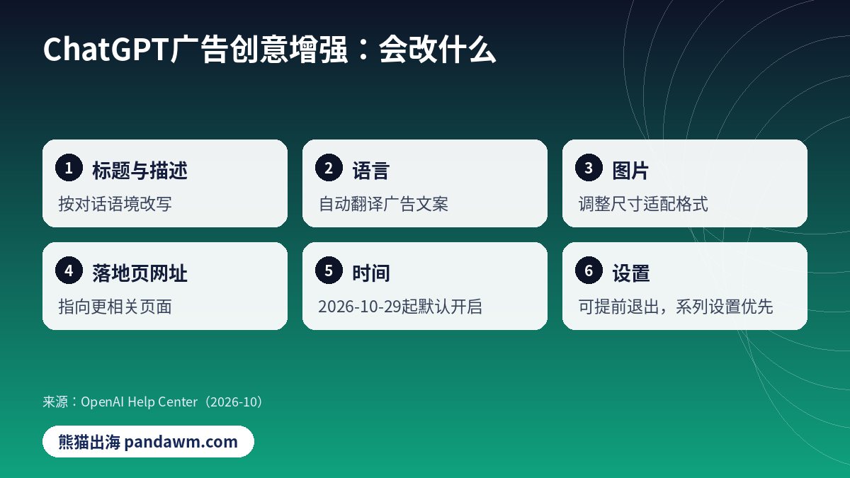 ChatGPT广告创意增强会改动的内容