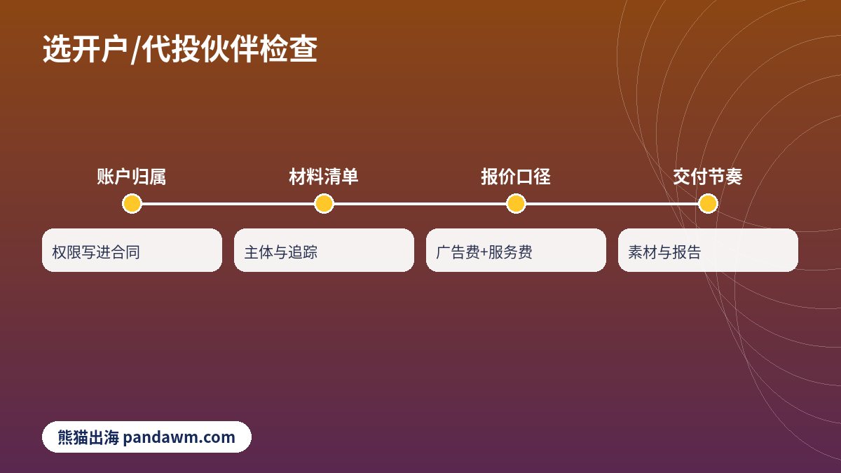 AppLovin开户代投伙伴检查