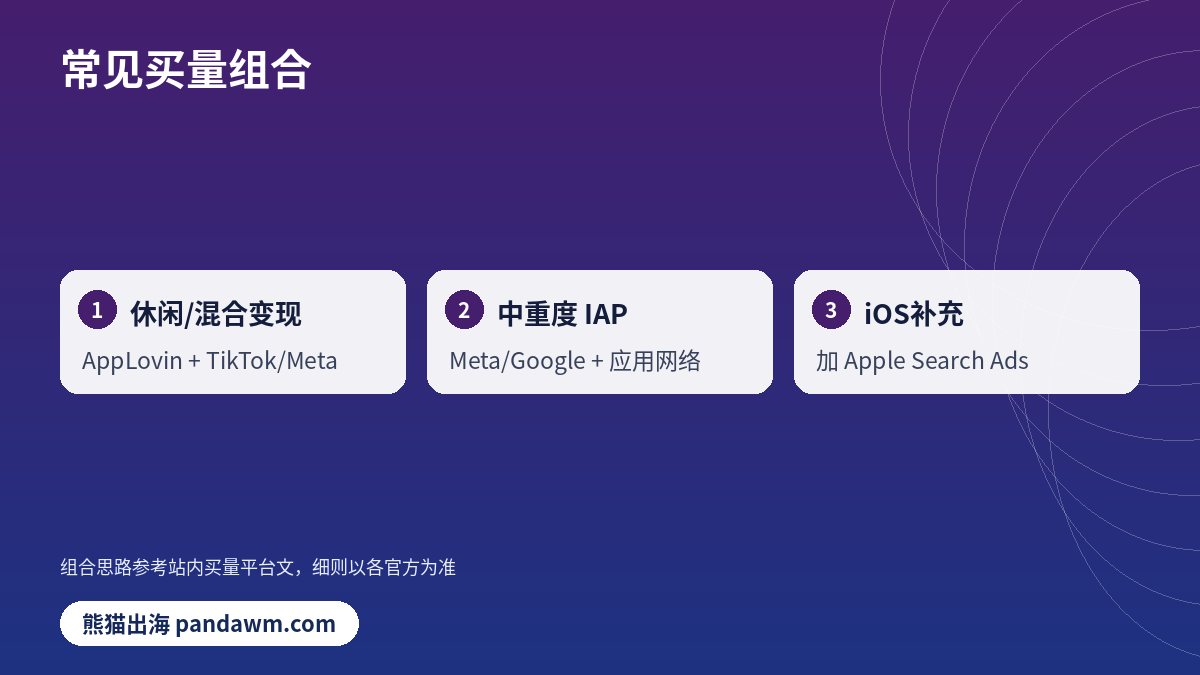手游买量常见渠道组合