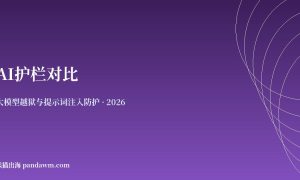 Azure AWS Google AI护栏对比