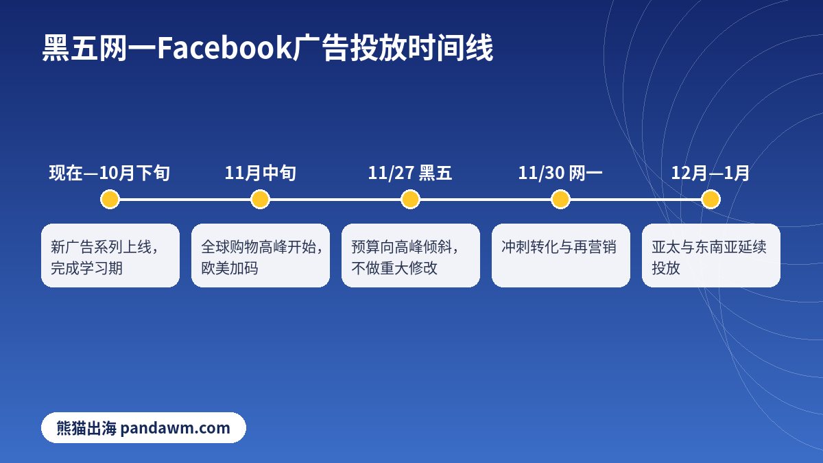 黑五网一Facebook广告投放时间线