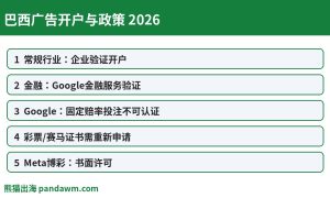 巴西广告开户政策封面