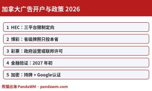 加拿大广告开户政策封面