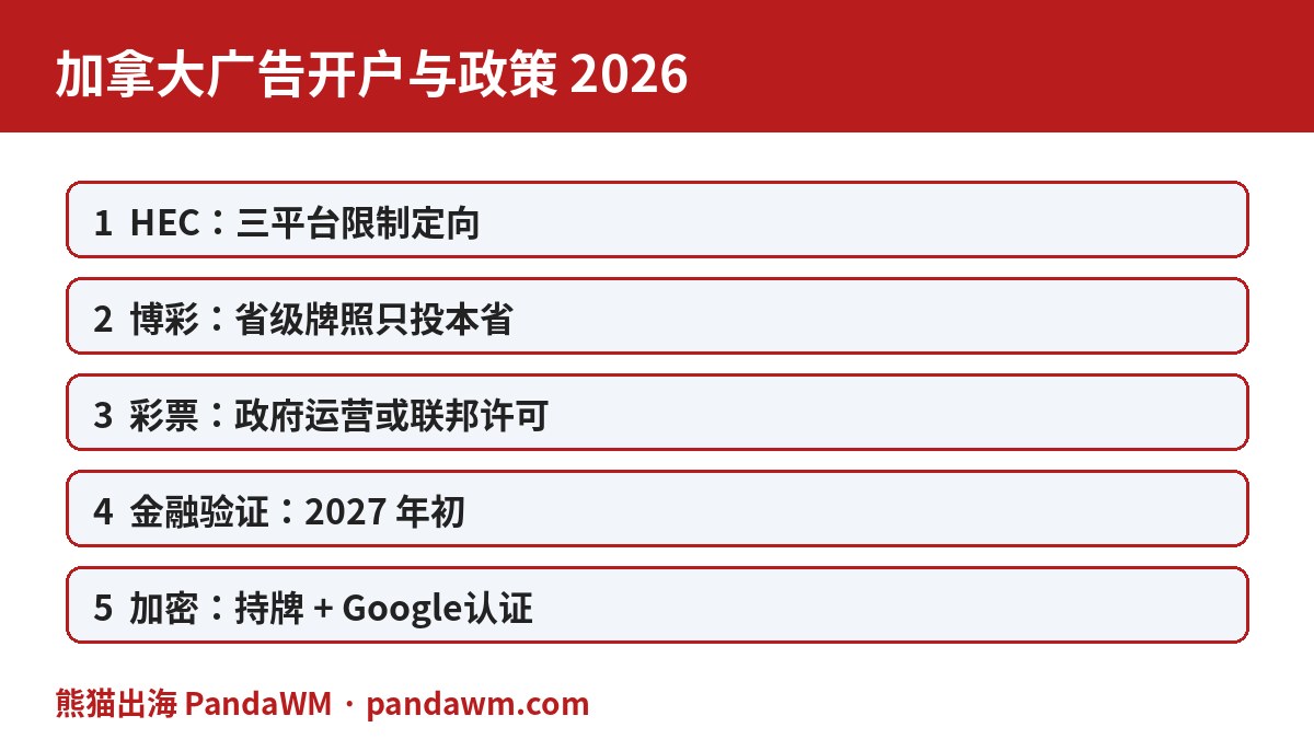 加拿大广告开户政策封面