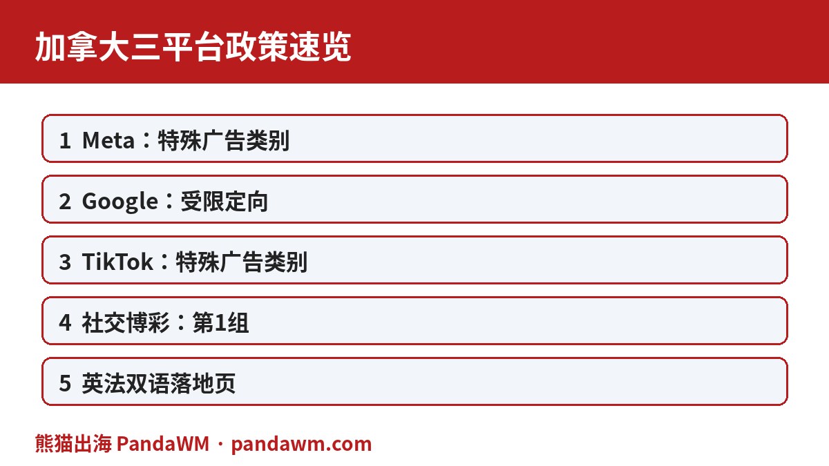 加拿大三平台政策速览表