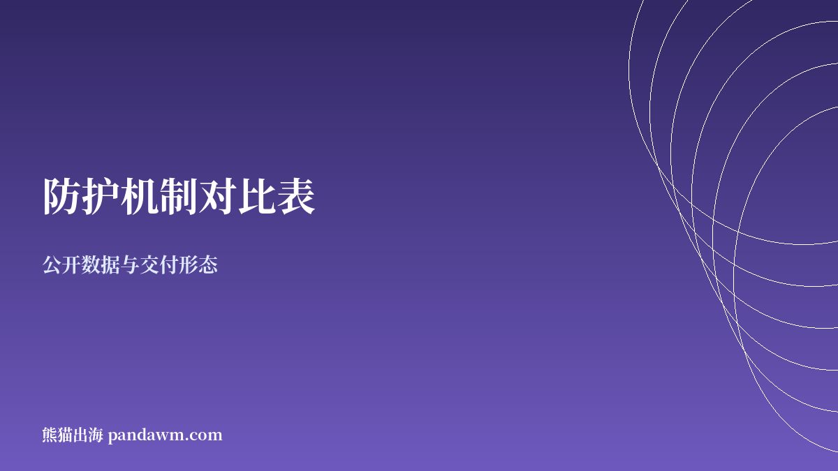 ChatGPT Claude DeepSeek Qwen 防护机制对比