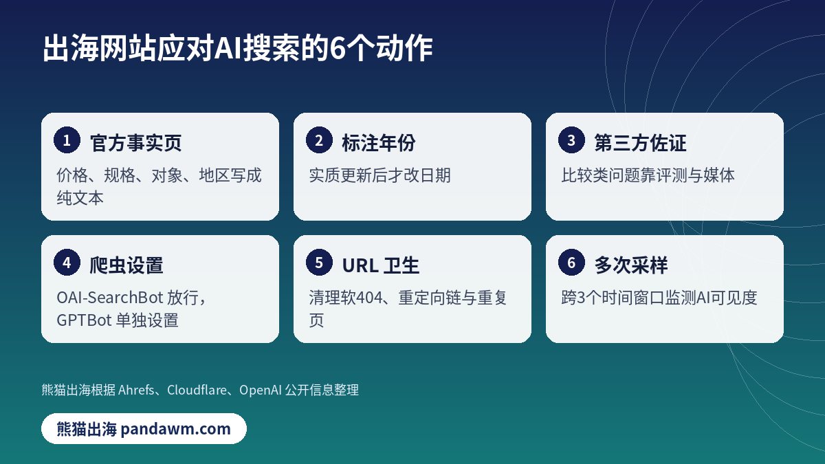AI搜索优化 出海网站6个应对动作