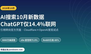 AI搜索 ChatGPT联网检索14.4% 2026年10月