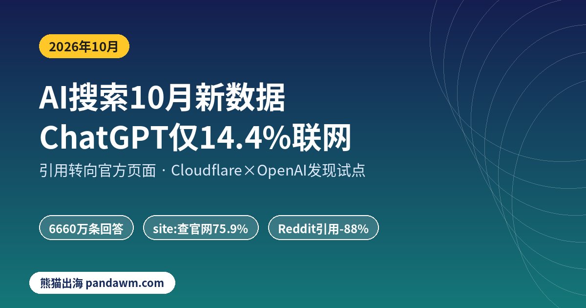 AI搜索 ChatGPT联网检索14.4% 2026年10月