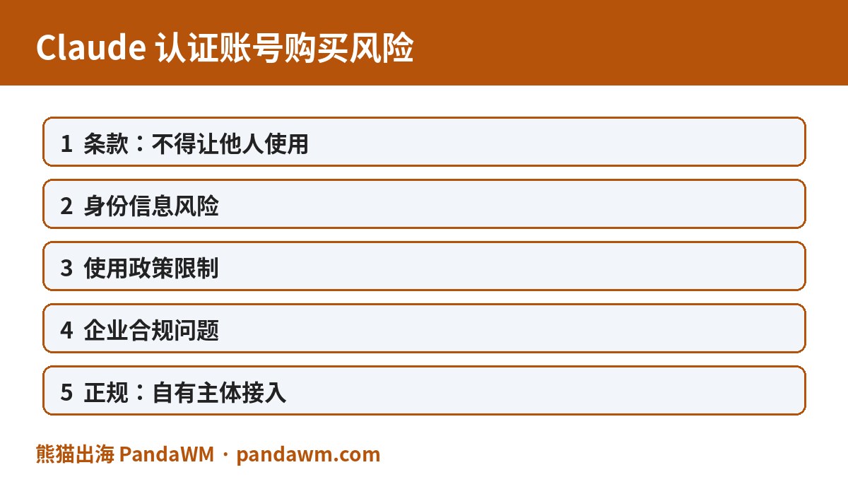 Claude认证账号购买风险封面