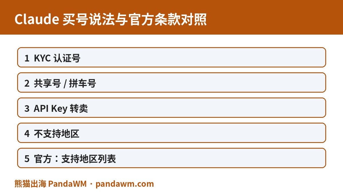 Claude买号说法与Anthropic官方条款对照表