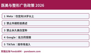 医美与整形广告政策封面