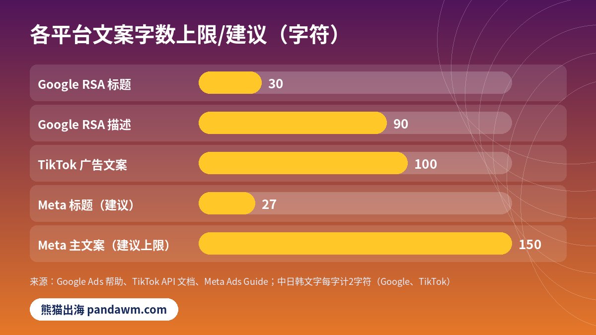 跨境电商广告文案 各平台字数限制对比