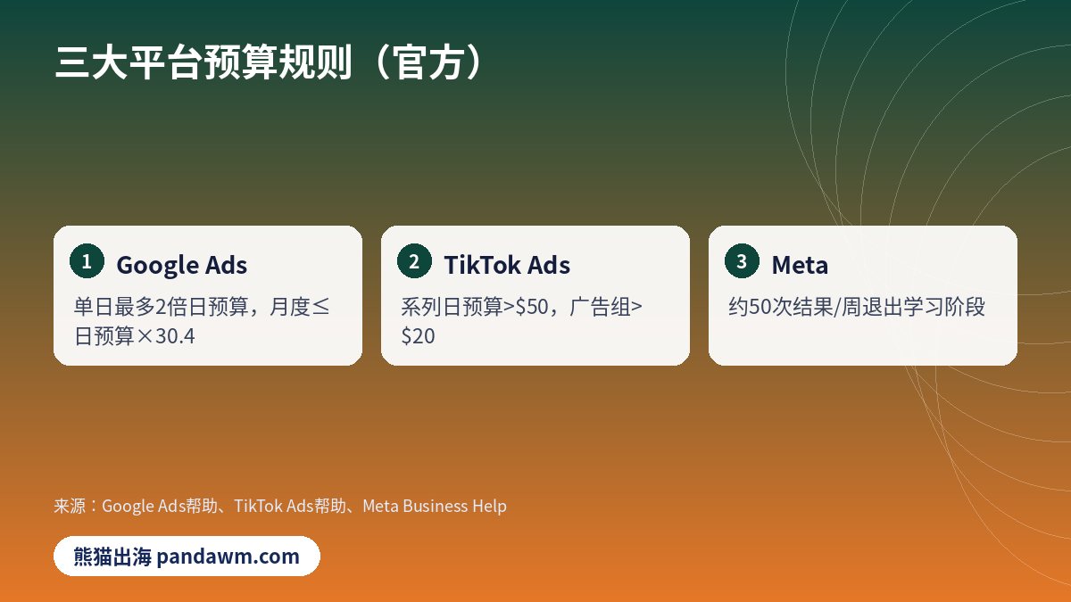 跨境电商广告预算规则 Google TikTok Meta