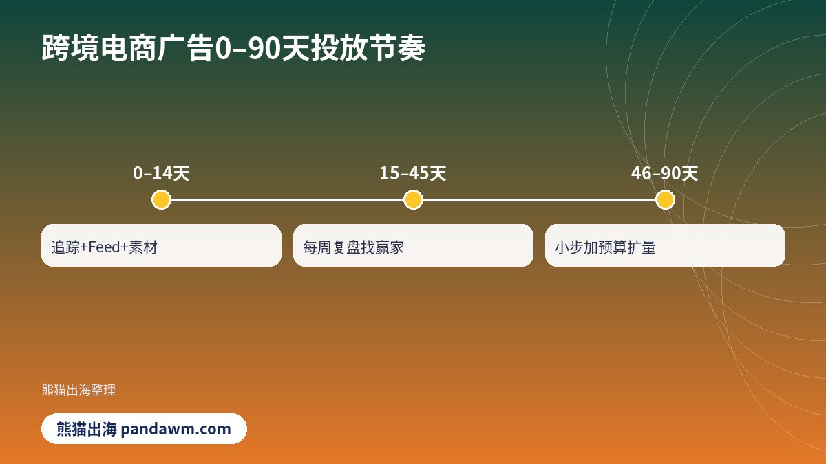 跨境电商广告投放0-90天节奏