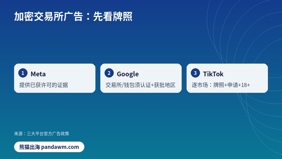 加密交易所广告：先看牌照对比示意图