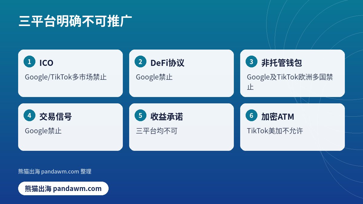 三平台明确不可推广清单示意图