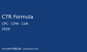 CTR formula and ad metrics explained