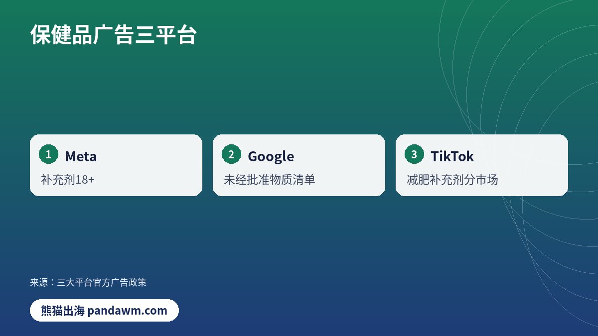 保健品广告三平台对比示意图