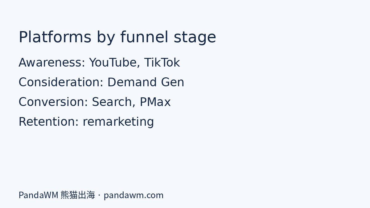 Mapping Google Meta and TikTok to funnel stages for UAE businesses