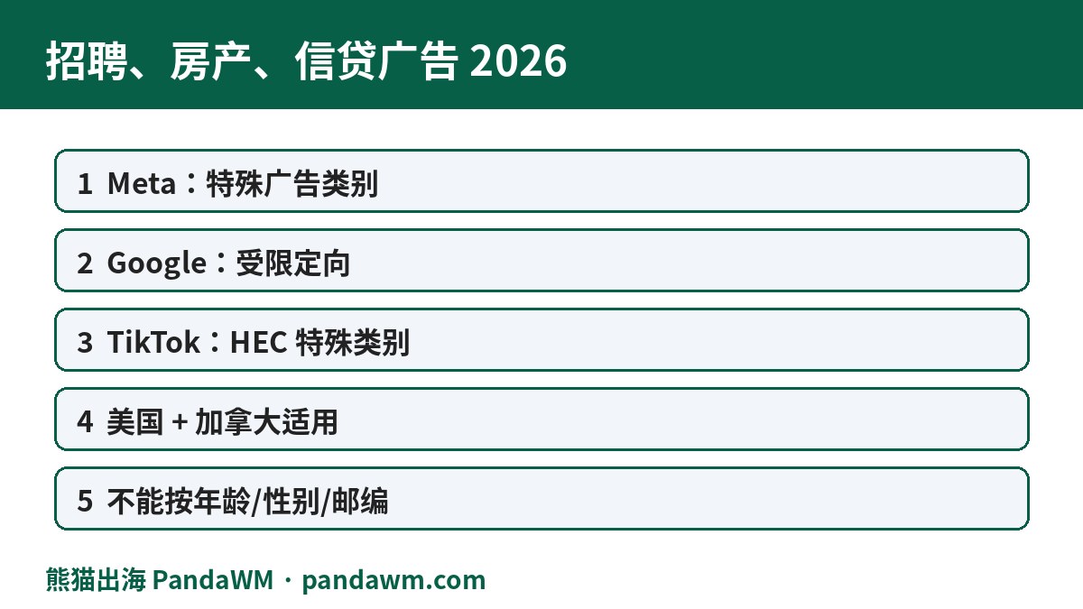 招聘房产信贷广告政策封面
