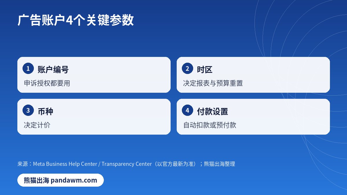 Facebook广告账户编号时区币种付款设置