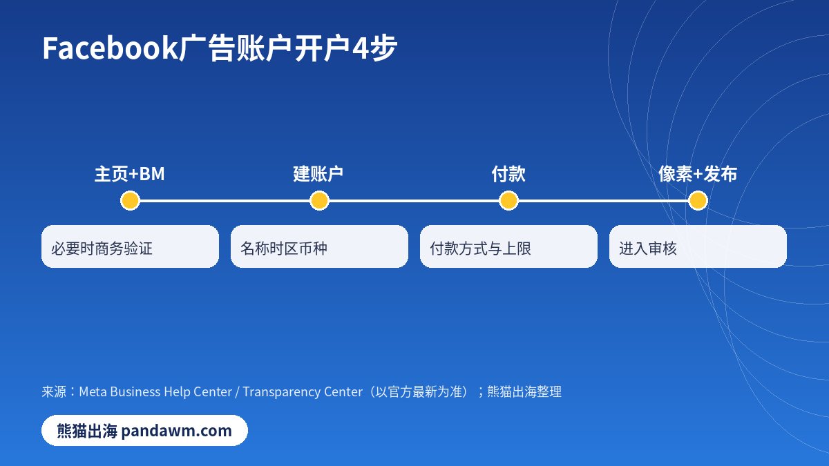 Facebook广告账户开户流程4步