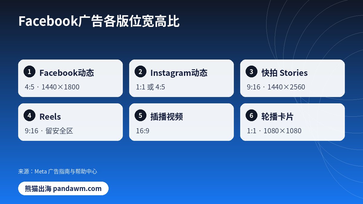 Facebook广告尺寸各版位宽高比