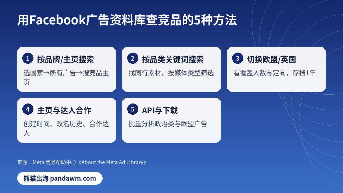 Facebook广告资料库 查竞品广告5种方法