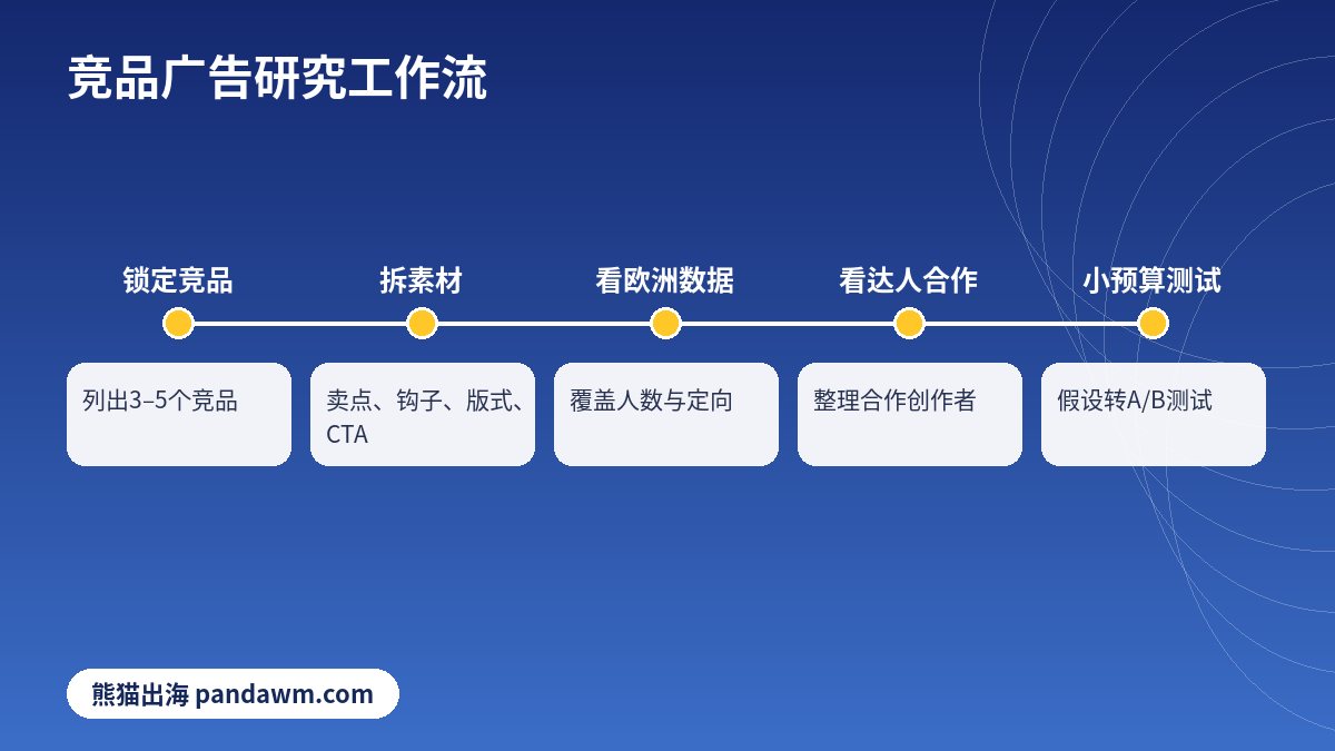 Facebook广告资料库 竞品分析流程