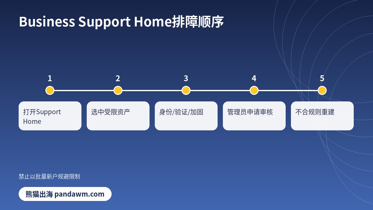 Facebook广告账户申诉步骤