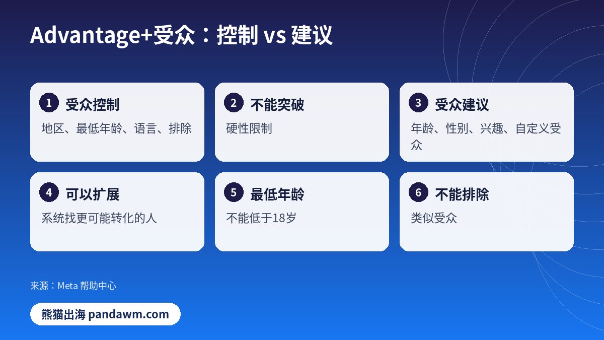 Facebook广告受众Advantage+受众控制与受众建议