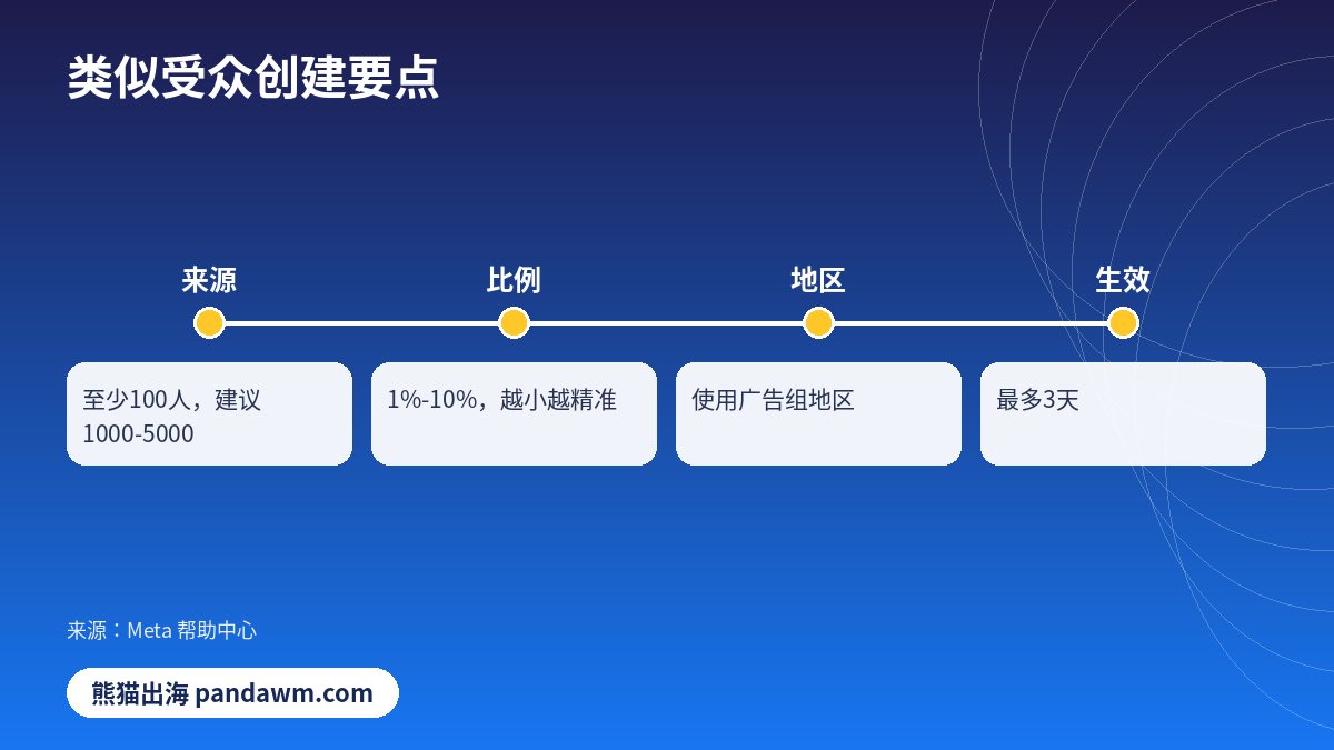 Facebook类似受众创建要点
