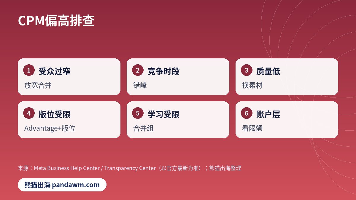 Facebook广告CPM偏高排查
